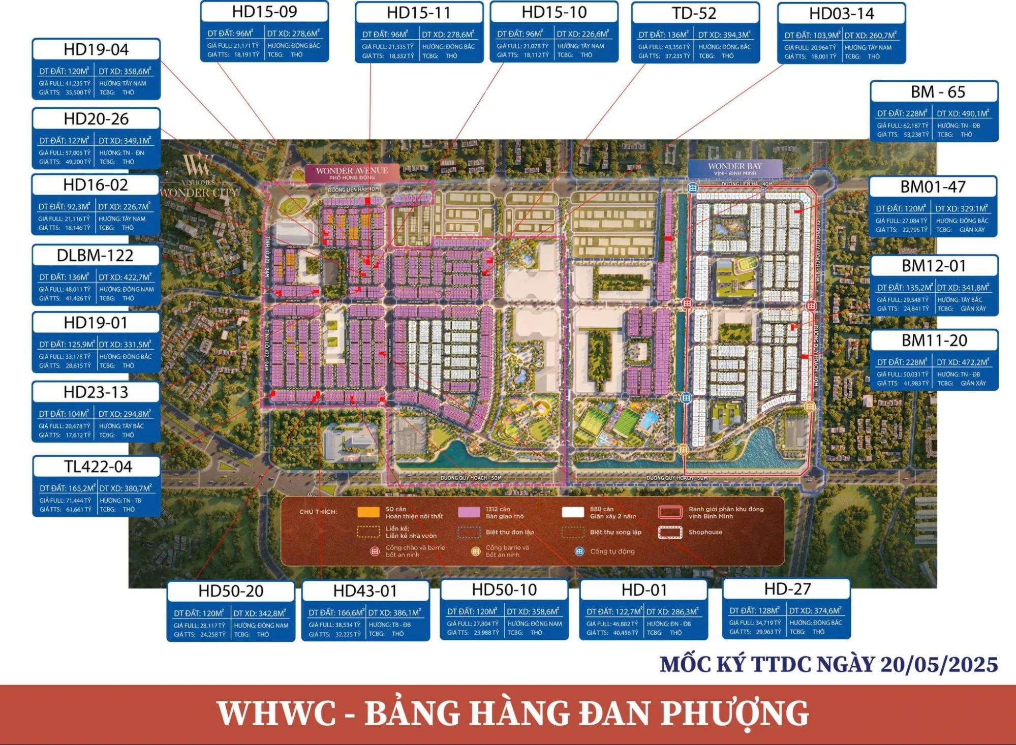 Có nên vay ngân hàng để đầu tư dự án Vinhomes Dương Kinh Hải Phòng và Vinhomes Đan Phượng Hà Nội năm 2025?