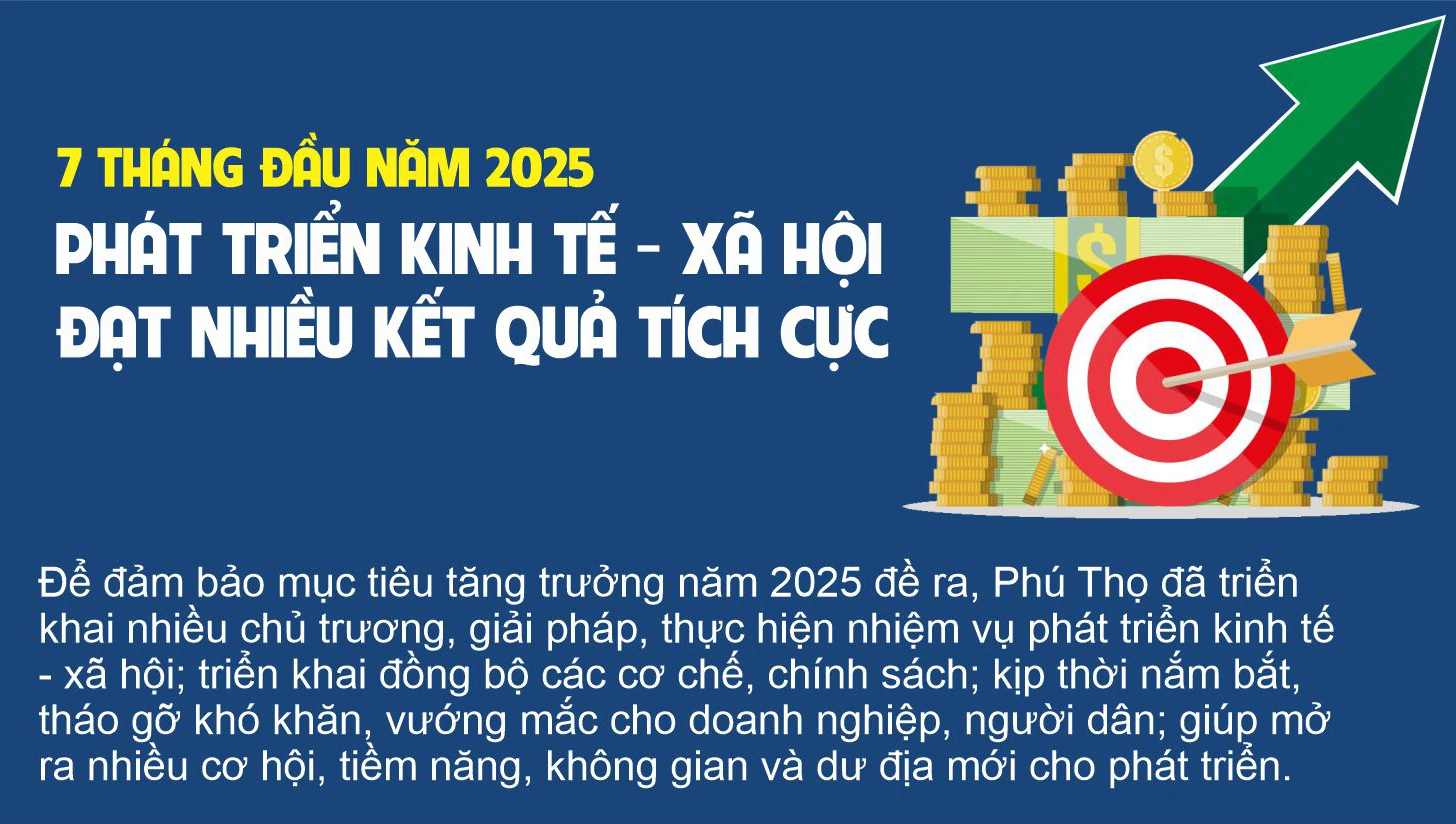 7 tháng đầu năm 2025: Phát triển kinh tế - xã hội đạt nhiều kết quả tích cực