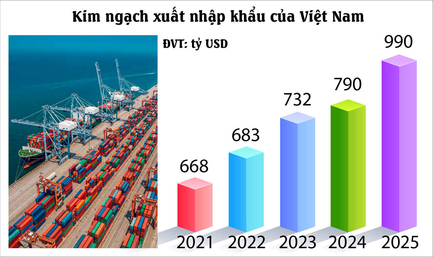 Khóa học thanh toán quốc tế ở đâu tốt?