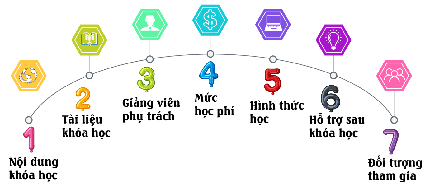 Khóa học thanh toán quốc tế ở đâu tốt?