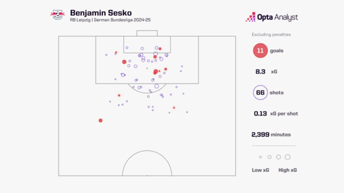Hàng công Man Utd sẽ chơi thế nào với 3 tiền đạo mới