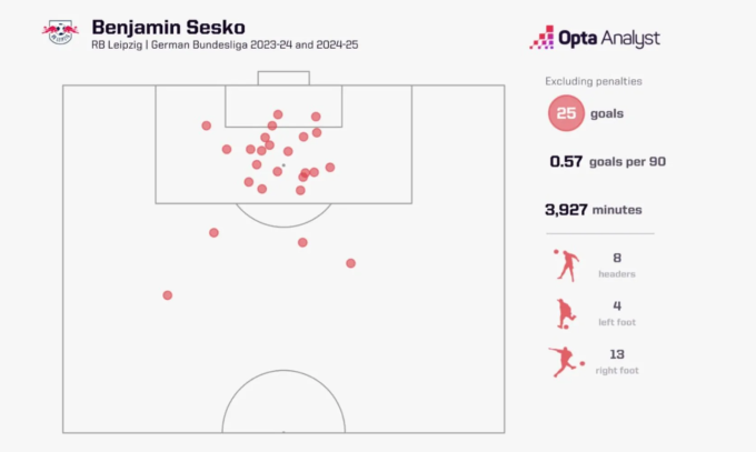 Hàng công Man Utd sẽ chơi thế nào với 3 tiền đạo mới