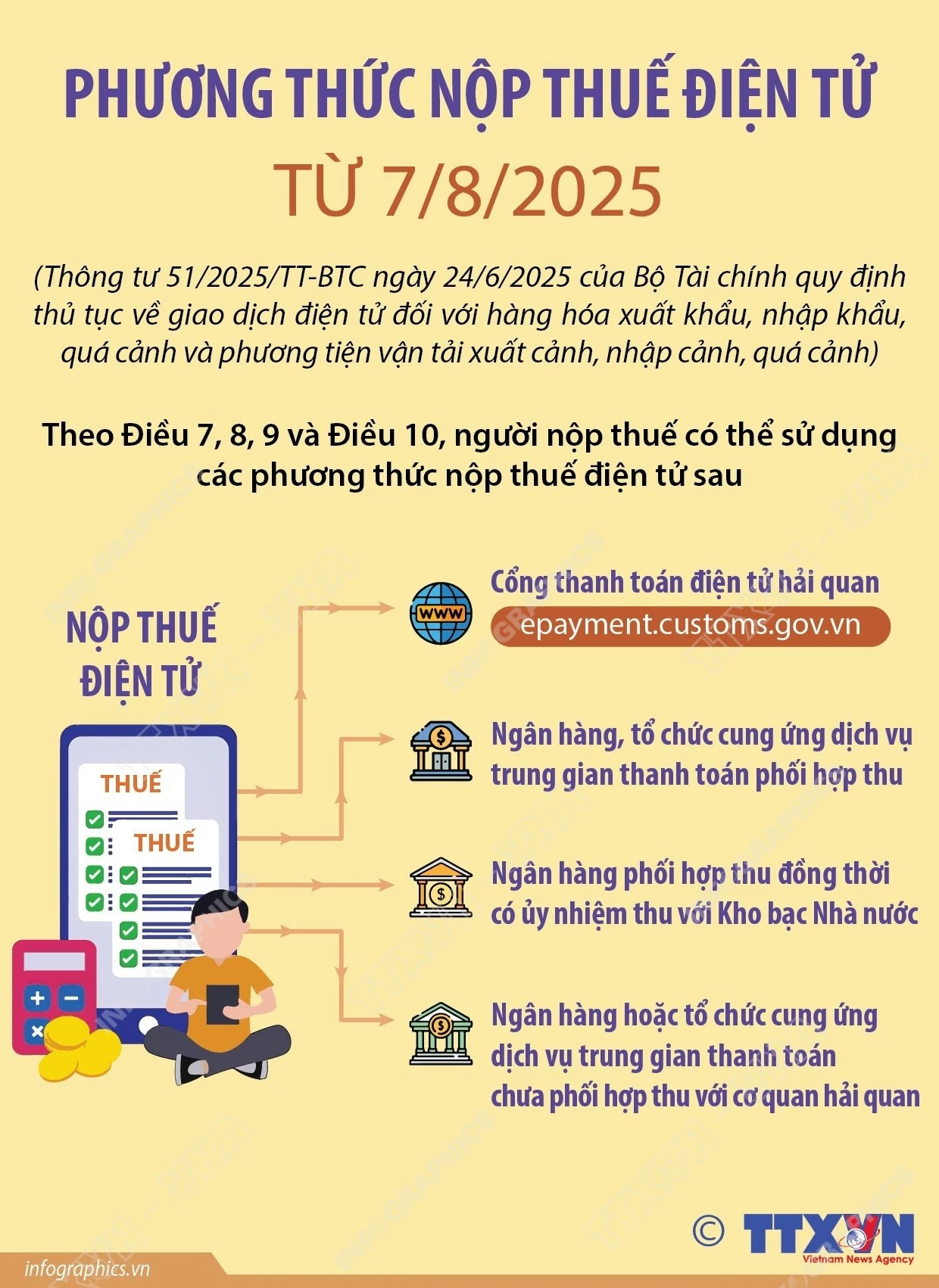 Triển khai 4 phương thức nộp thuế điện tử mới từ ngày 7/8