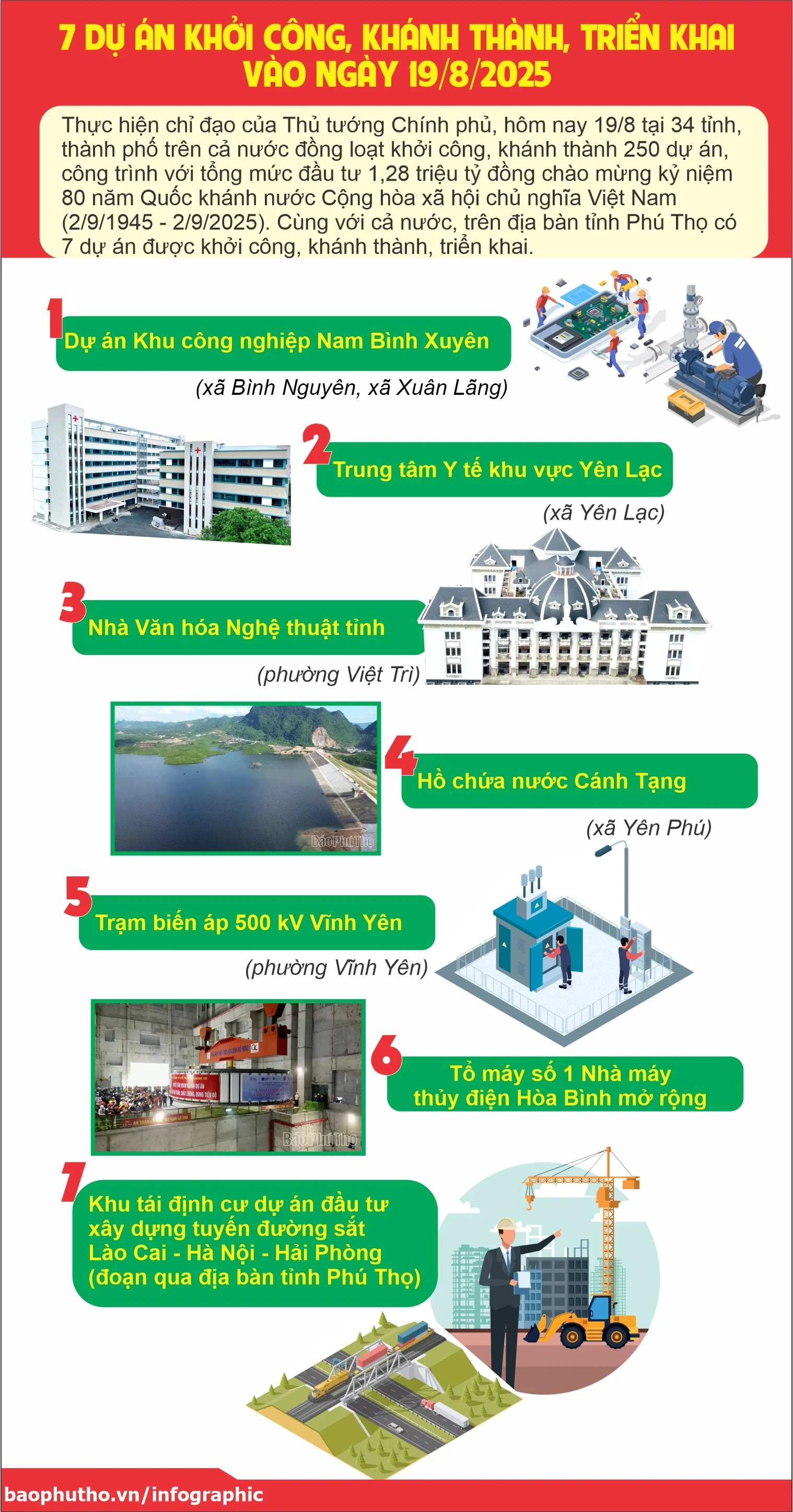 7 dự án khởi công, khánh thành, triển khai vào ngày 19/8/2025