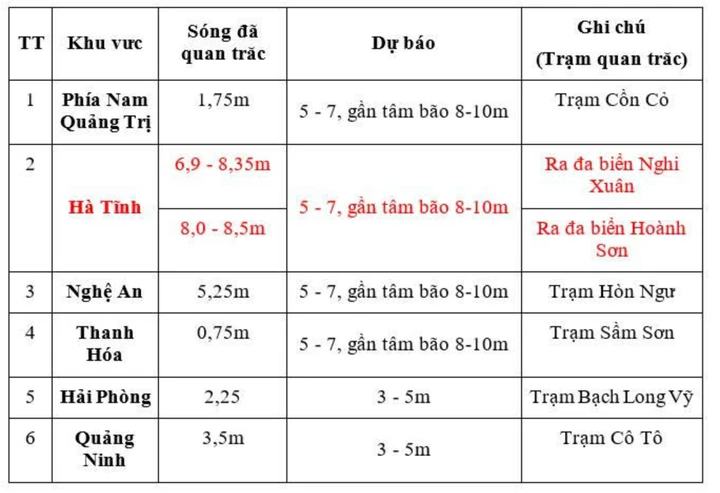 Bão số 5 giật cấp 13, khoảng 16-19h đổ bộ đất liền, trọng tâm ở tỉnh Nghệ An