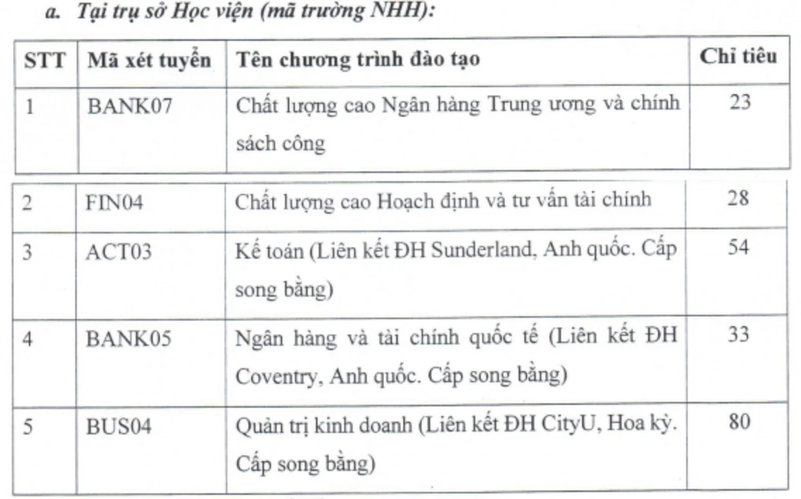 Thêm loạt trường đại học ở Hà Nội xét tuyển bổ sung đến giữa tháng 9