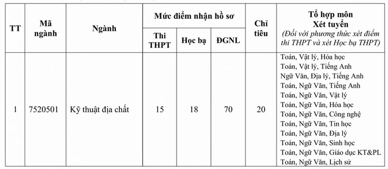 Thêm loạt trường đại học ở Hà Nội xét tuyển bổ sung đến giữa tháng 9