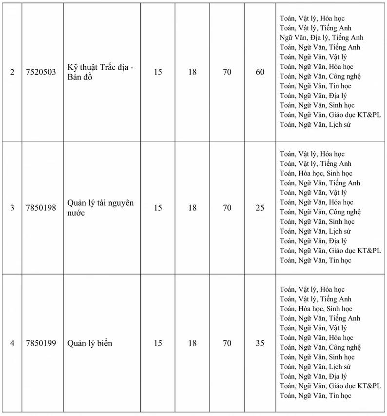 Thêm loạt trường đại học ở Hà Nội xét tuyển bổ sung đến giữa tháng 9