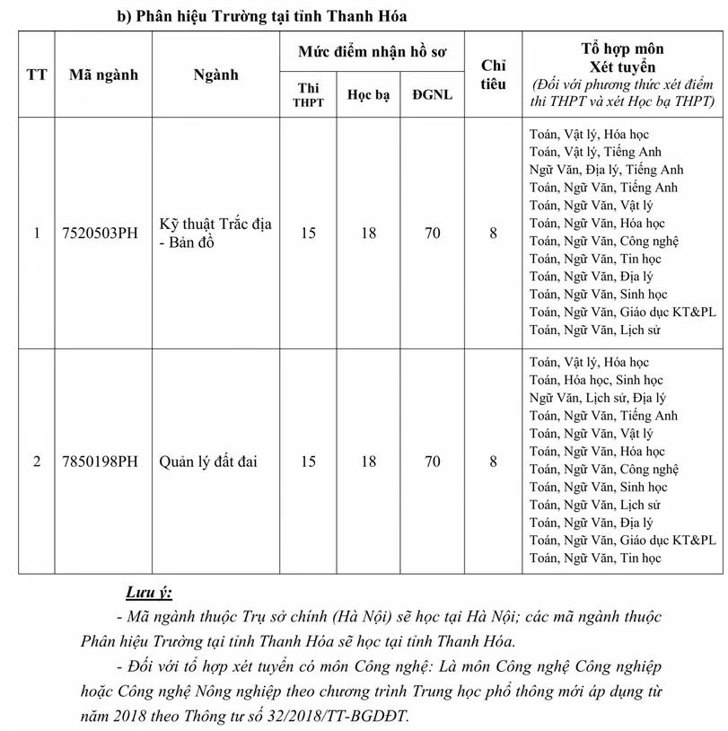 Thêm loạt trường đại học ở Hà Nội xét tuyển bổ sung đến giữa tháng 9