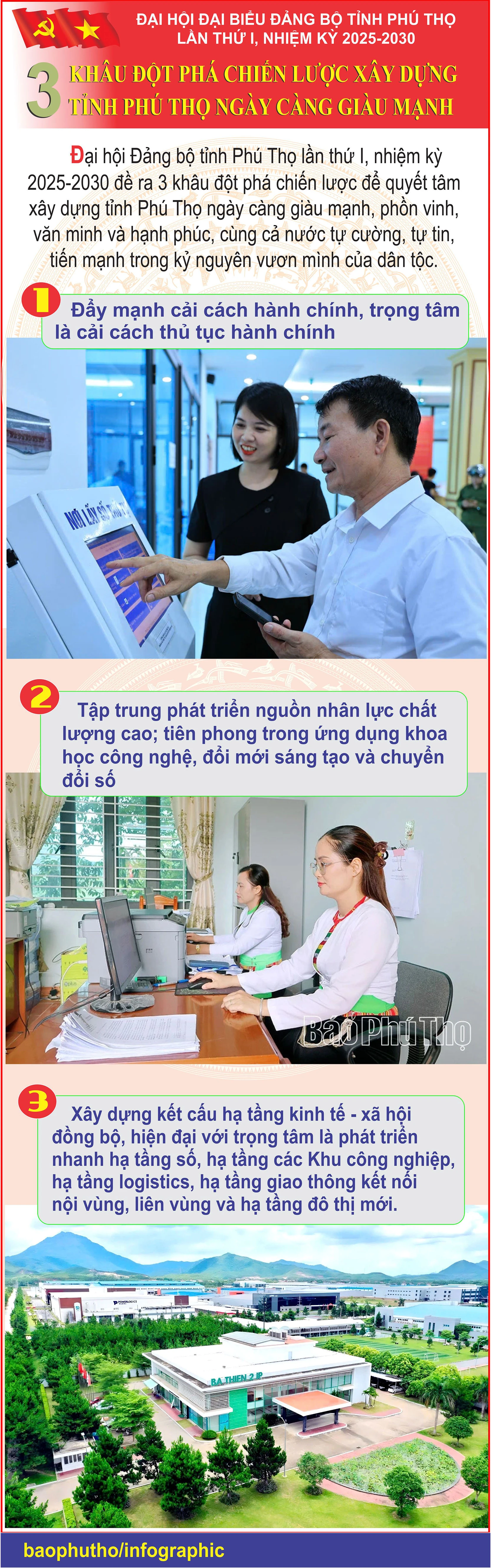 Các khâu đột phá tại Đại hội đại biểu Đảng bộ tỉnh Phú Thọ lần thứ I