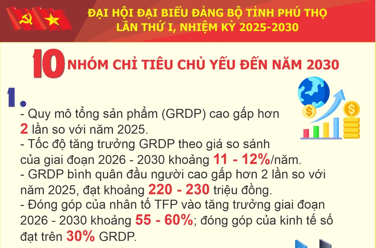 10 nhóm chỉ tiêu chủ yếu đến năm 2030