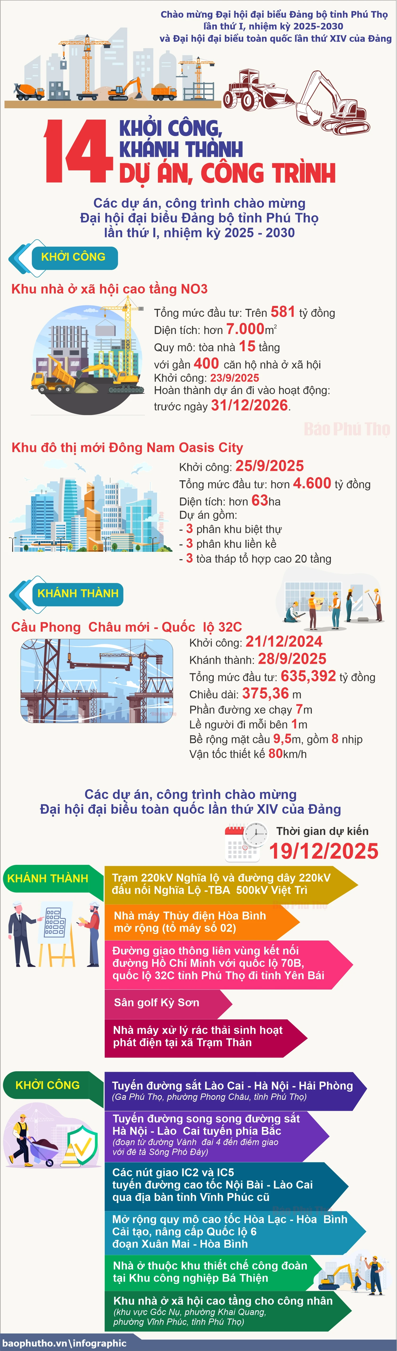 14 dự án, công trình khởi công, khánh thành