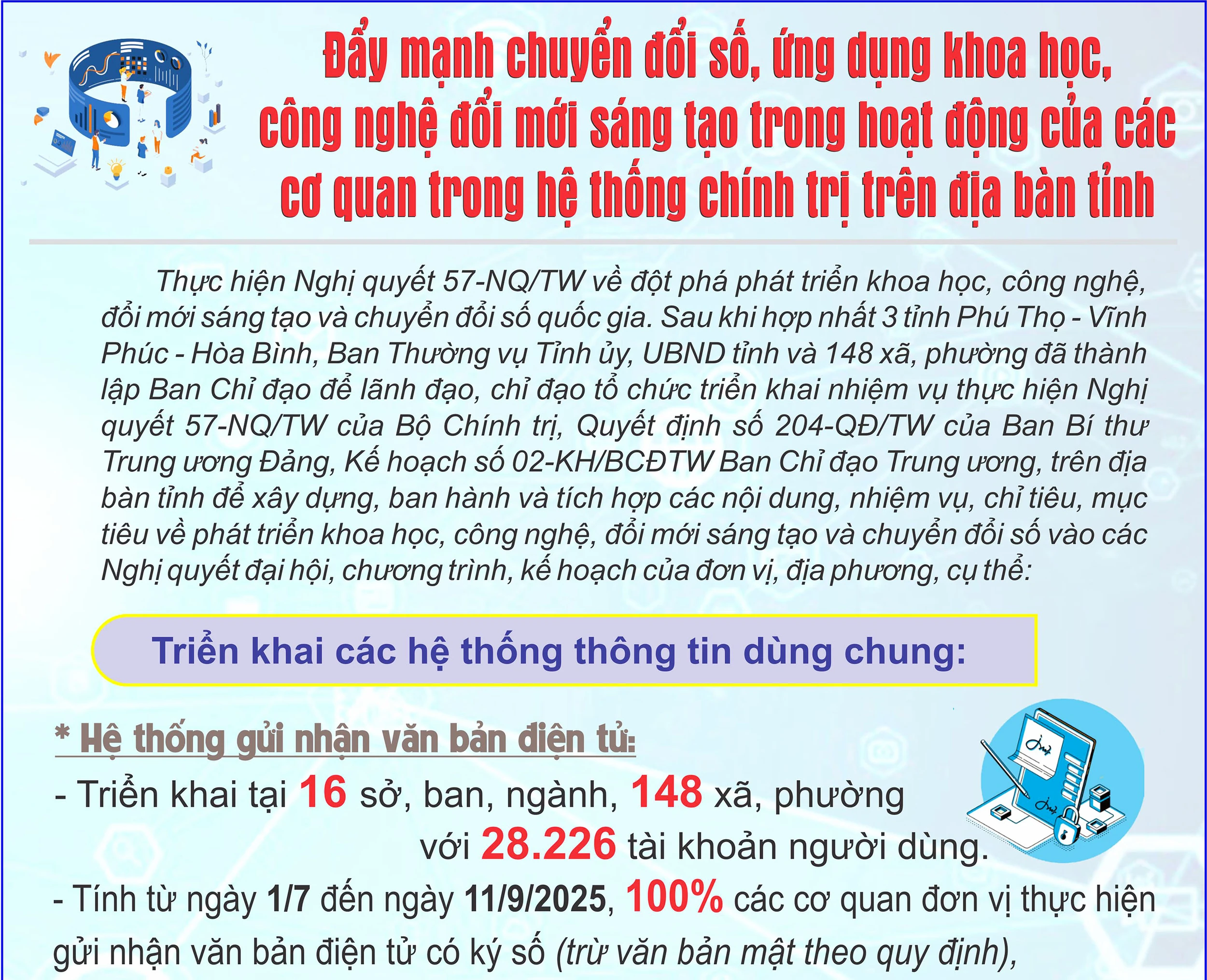 Đẩy mạnh chuyển đổi số, ứng dụng khoa học, công nghệ đổi mới sáng tạo trong hoạt động của các cơ quan trong hệ thống chính trị trên địa bàn tỉnh