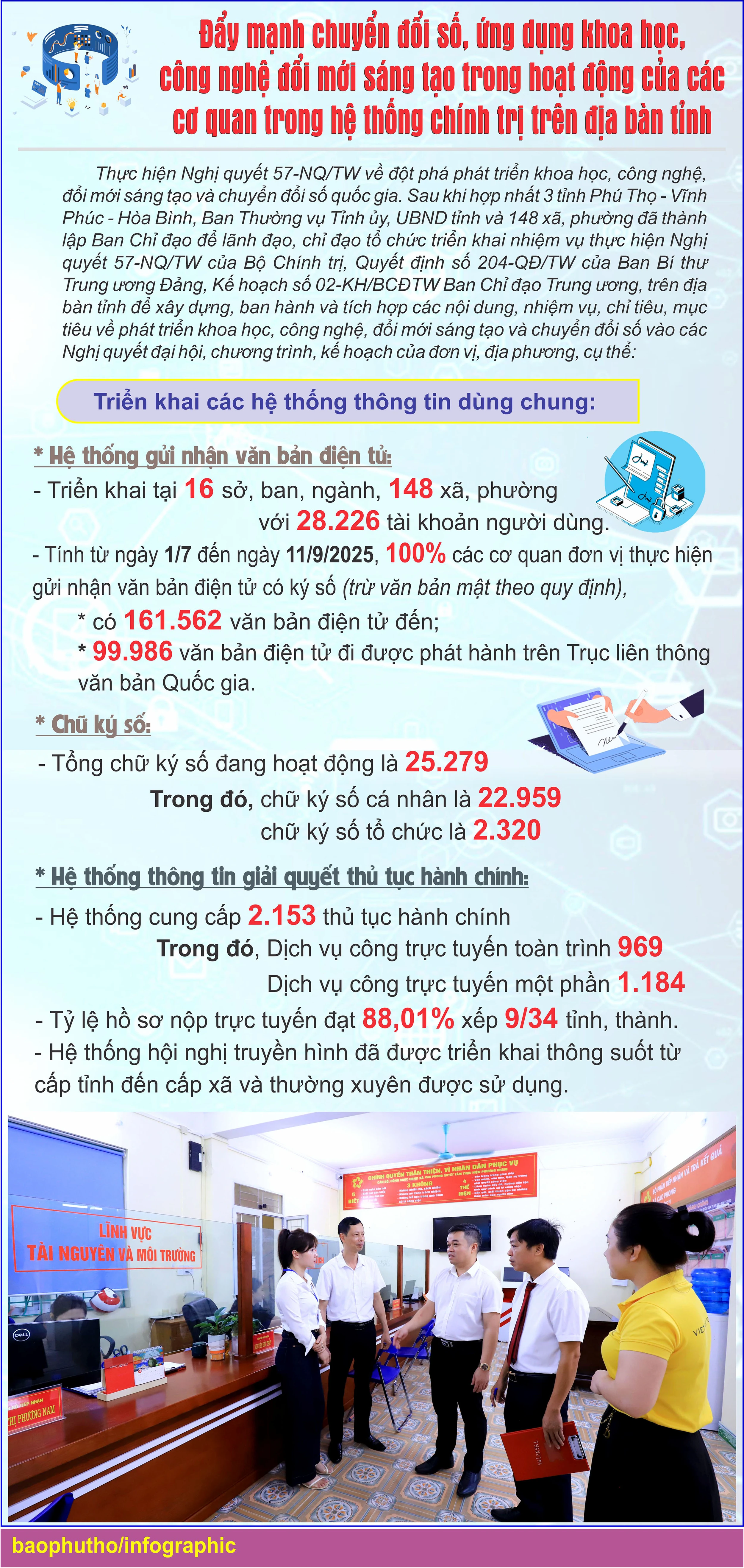 Đẩy mạnh chuyển đổi số, ứng dụng khoa học, công nghệ đổi mới sáng tạo trong hoạt động của các cơ quan trong hệ thống chính trị trên địa bàn tỉnh