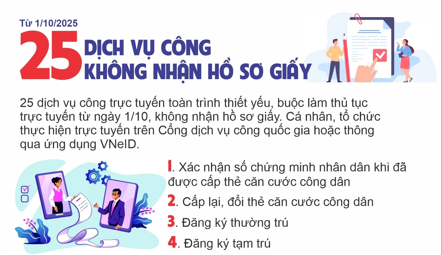 Từ 1/10/2025, 25 dịch vụ công không nhận hồ sơ giấy