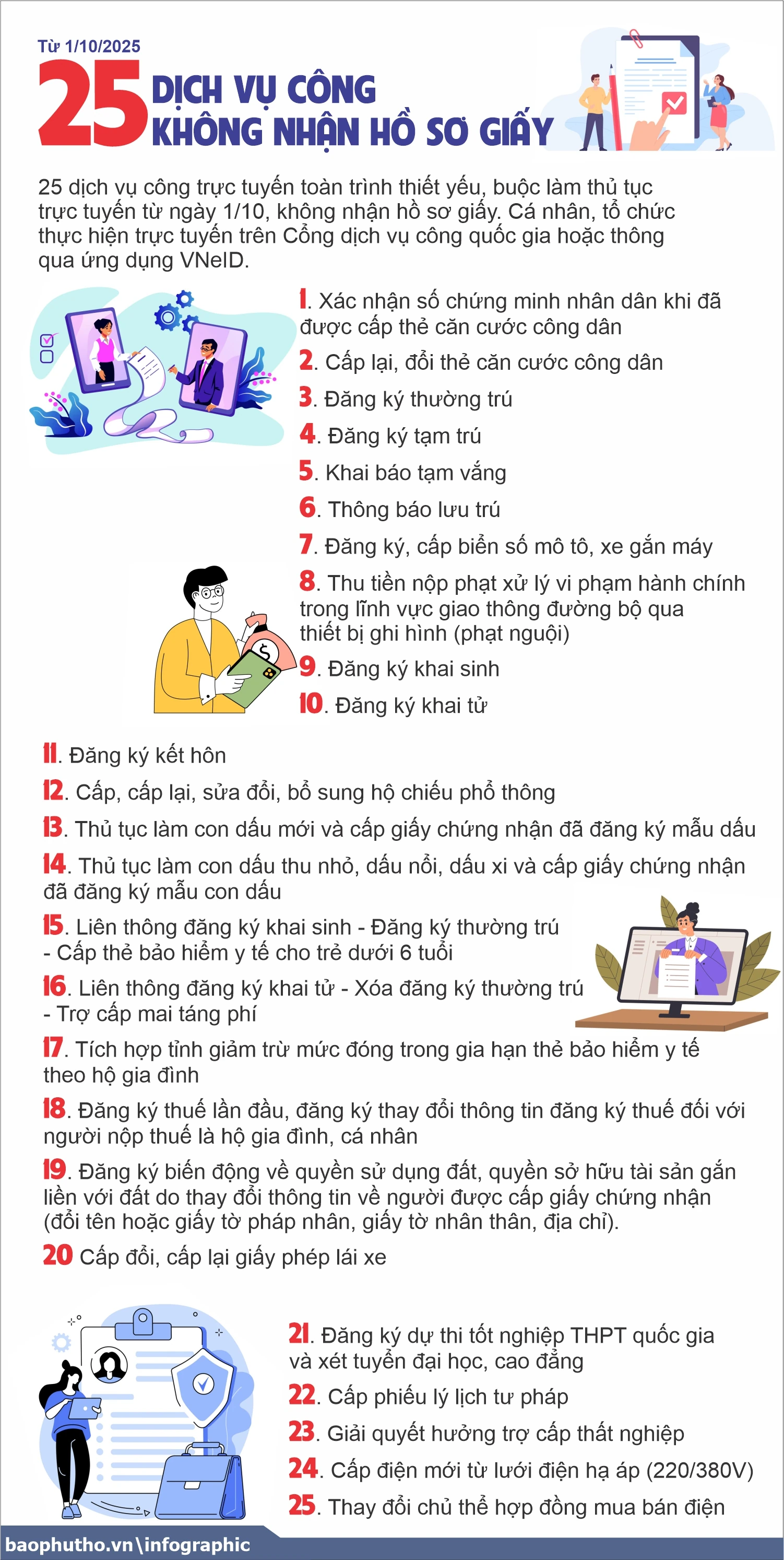 Từ 1/10/2025, 25 dịch vụ công không nhận hồ sơ giấy