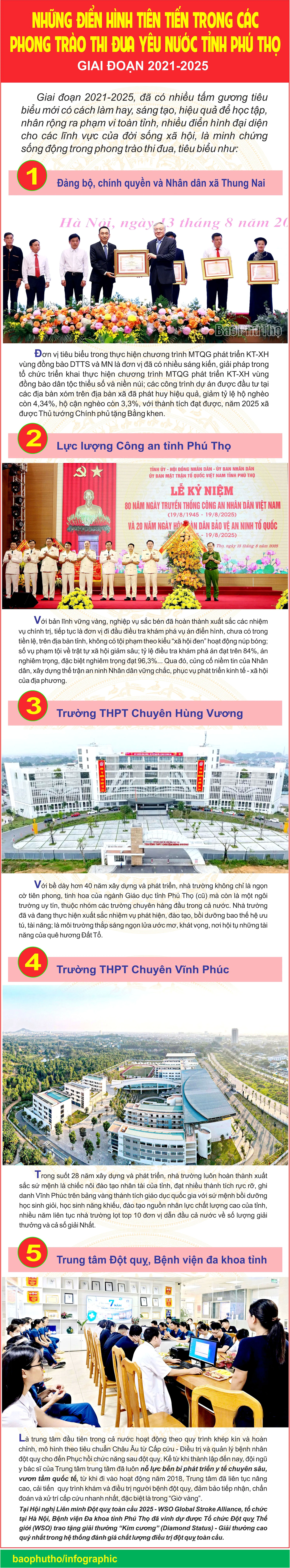 Những điển hình tiên tiến trong các phong trào thi đua yêu nước tỉnh Phú Thọ giai đoạn 2021-2025