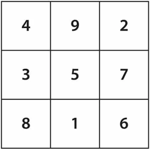 Nguồn gốc cửu cung trong cờ tướng