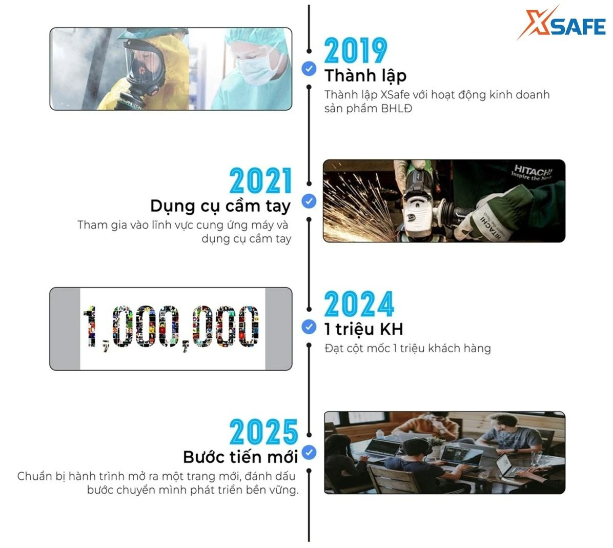 Xsafe – Cung Ứng Ngành Bảo Hộ Lao Động & Trang Thiết Bị Kỹ Thuật Tại Việt Nam