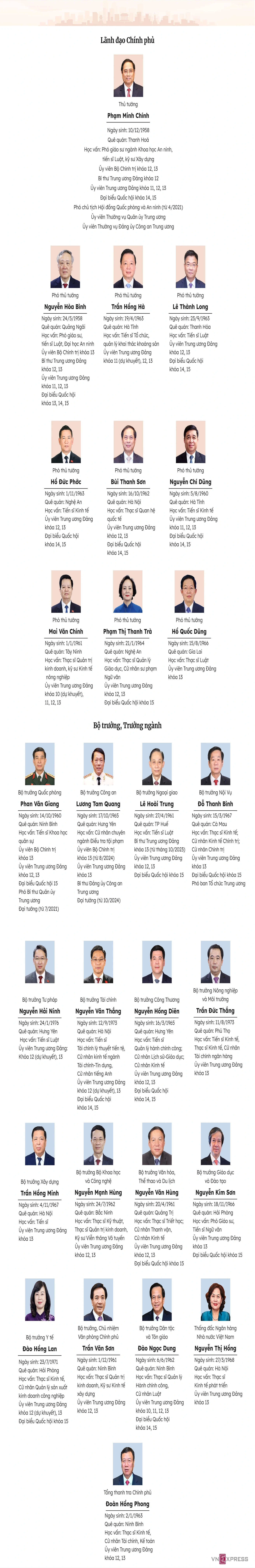 Thành viên Chính phủ nhiệm kỳ 2021-2026 sau kiện toàn