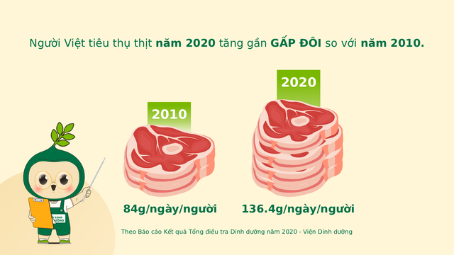 Lợi ích sức khỏe từ nguồn đạm (protein) từ thực vật