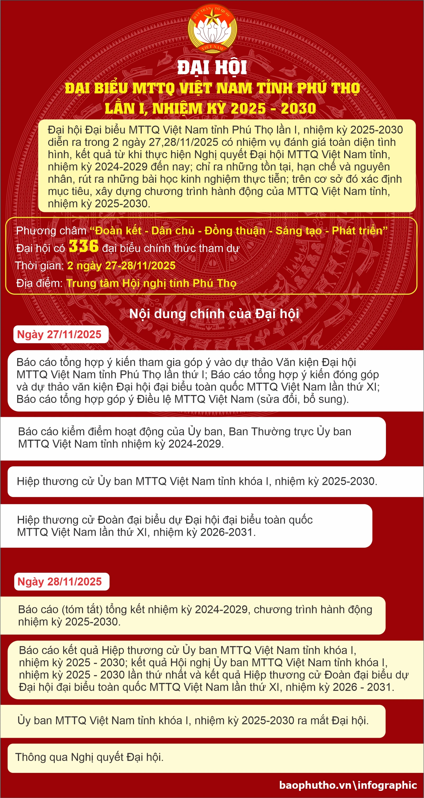 Chương trình Đại hội đại biểu MTTQ Việt Nam tỉnh Phú Thọ lần I, nhiệm kỳ 2025-2030