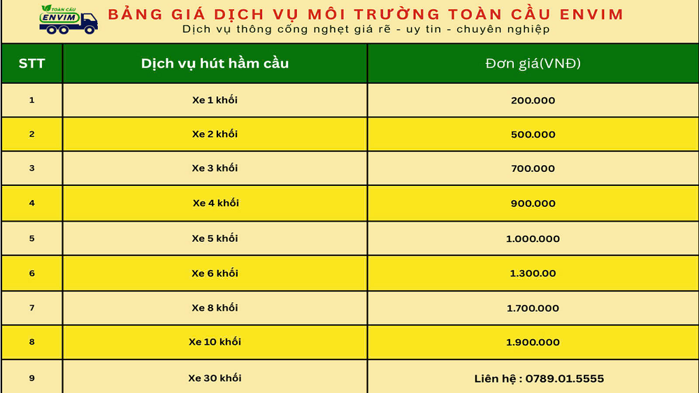 Hút Hầm Cầu Giá Chỉ 200K/1m3, BH 10 Năm, Có Mặt Trong 30 Phút