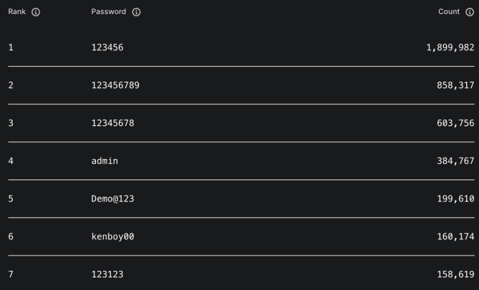 Mật khẩu phổ biến nhất Việt Nam năm 2025