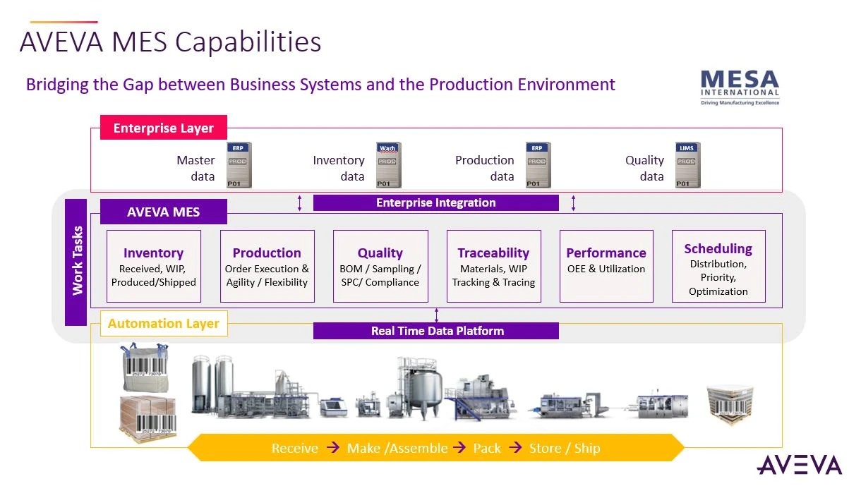 3 Phần mềm MES nước ngoài hiệu quả dành cho doanh nghiệp sản xuất