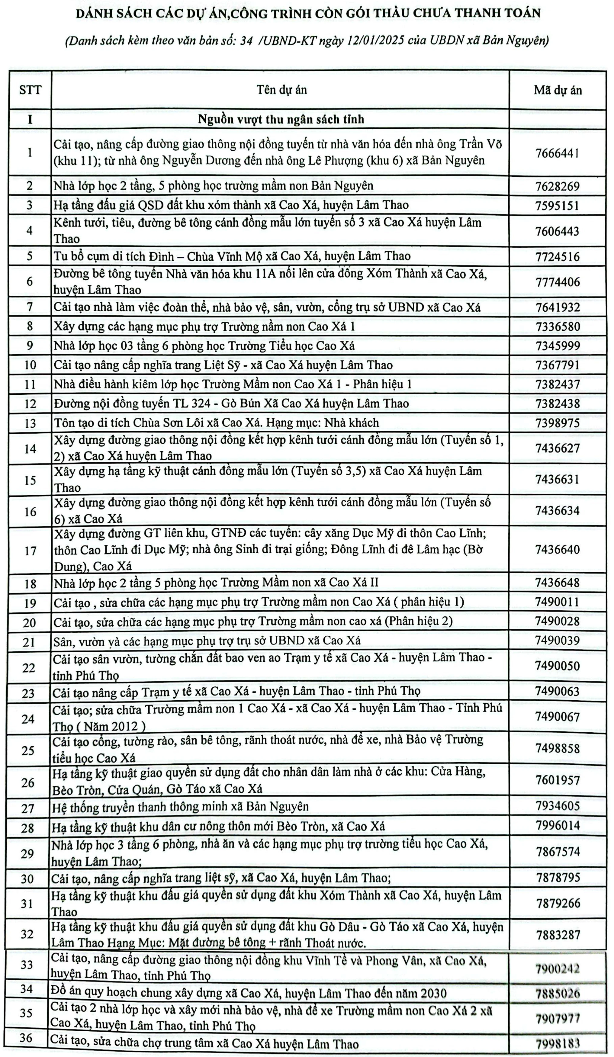 UBND xã Bản Nguyên thông báo