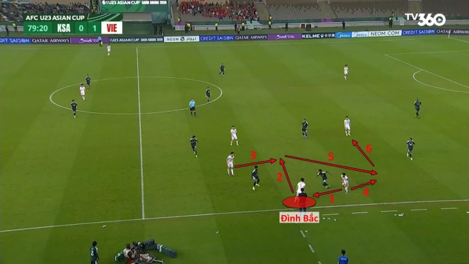 Việt Nam và những điểm tựa trước tứ kết U23 châu Á 2026