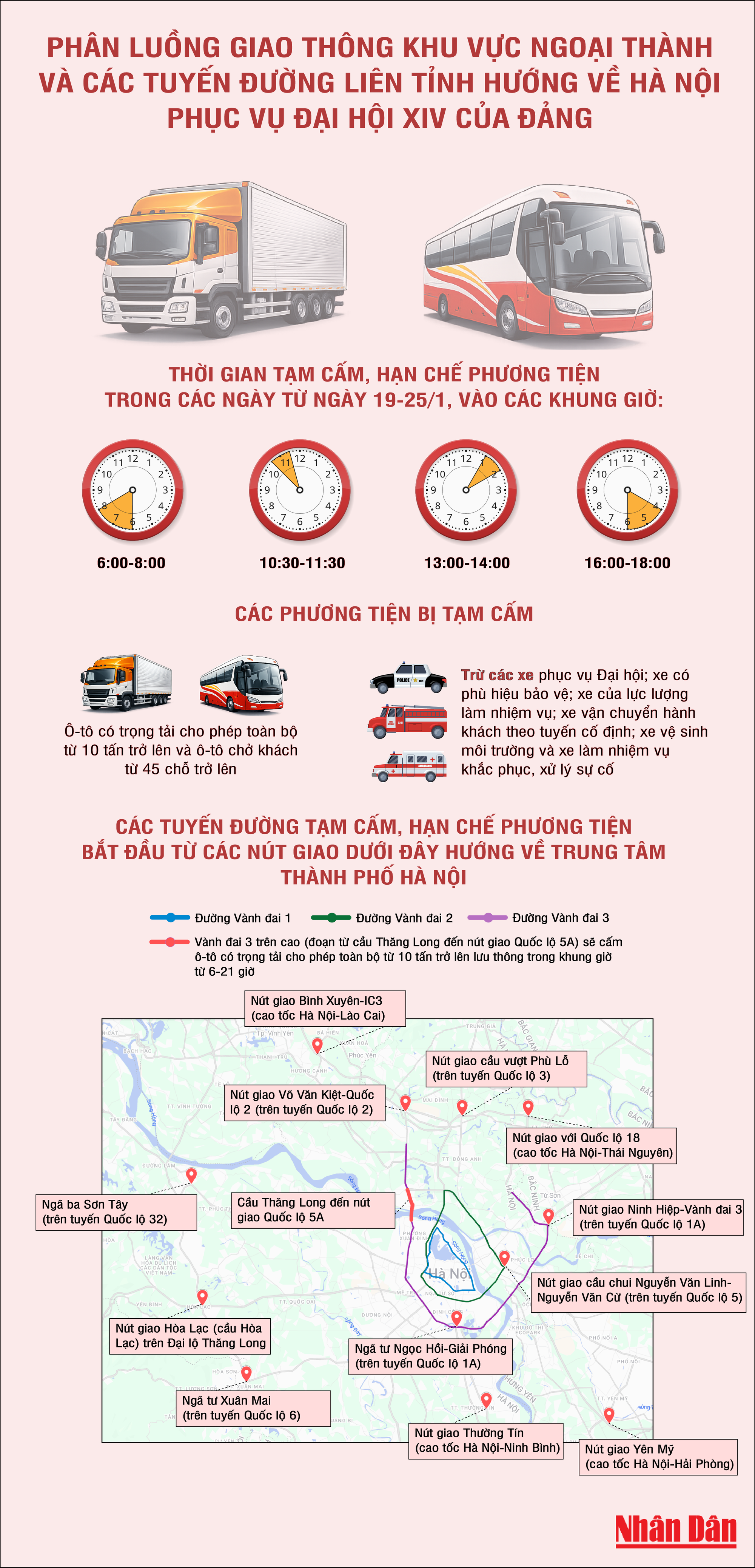 Phân luồng giao thông khu vực ngoại thành và các tuyến đường liên tỉnh hướng về Hà Nội phục vụ Đại hội XIV của Đảng