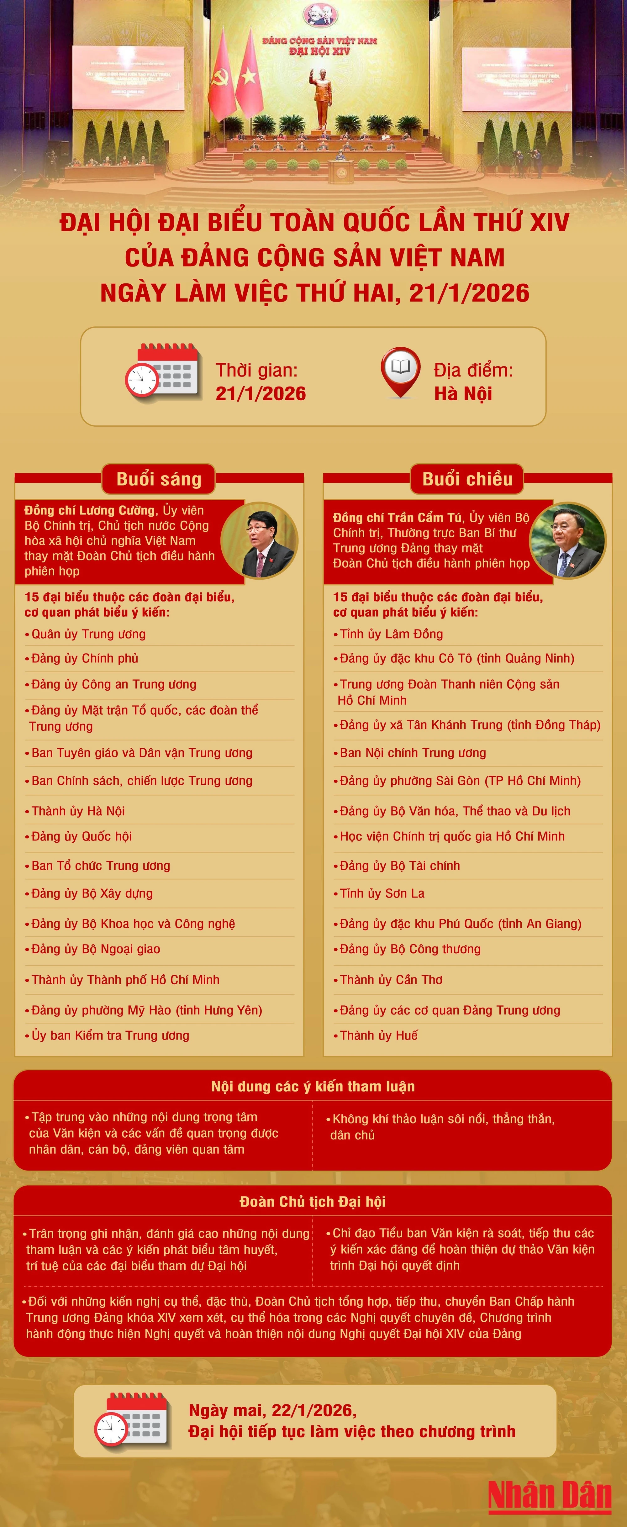 Ngày làm việc chính thức thứ hai Đại hội đại biểu toàn quốc lần thứ XIV của Đảng Cộng sản Việt Nam