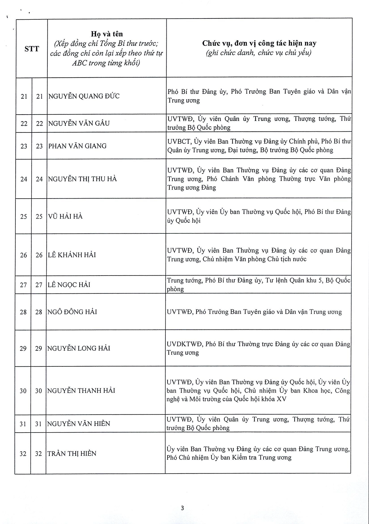 Danh sách 180 Ủy viên chính thức và 20 Ủy viên dự khuyết Ban Chấp hành Trung ương Đảng khóa XIV