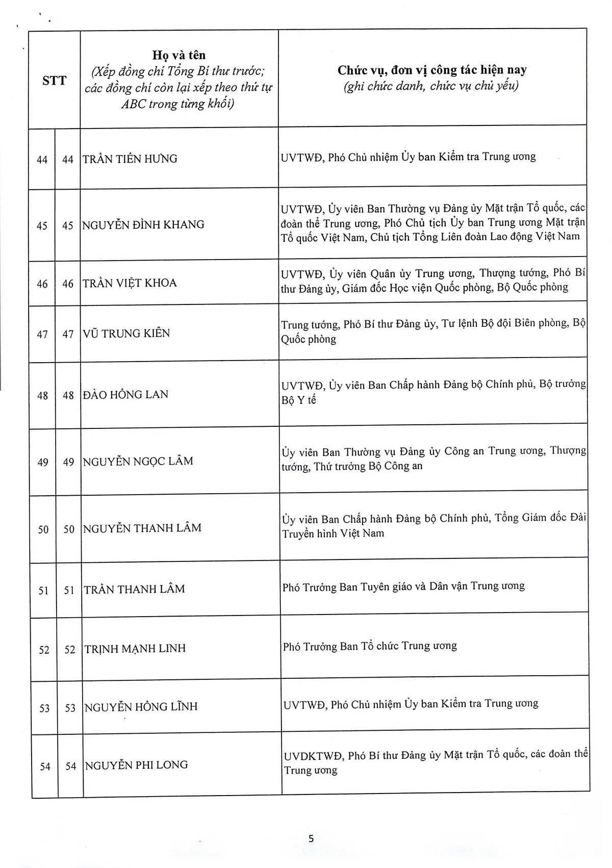 Danh sách 180 Ủy viên chính thức và 20 Ủy viên dự khuyết Ban Chấp hành Trung ương Đảng khóa XIV