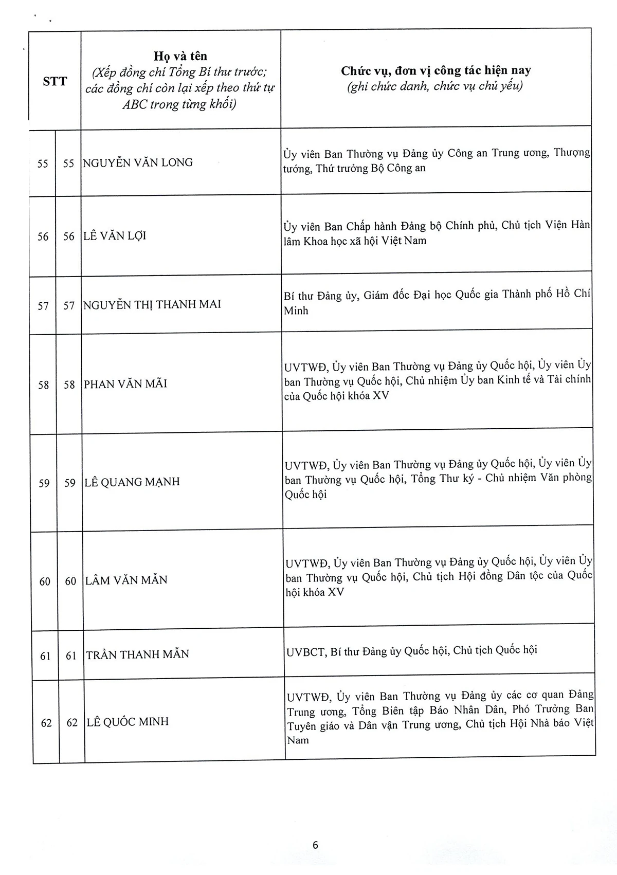 Danh sách 180 Ủy viên chính thức và 20 Ủy viên dự khuyết Ban Chấp hành Trung ương Đảng khóa XIV