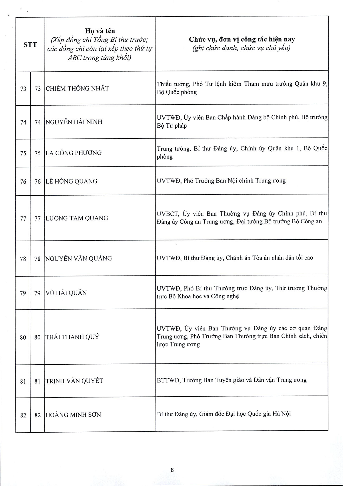 Danh sách 180 Ủy viên chính thức và 20 Ủy viên dự khuyết Ban Chấp hành Trung ương Đảng khóa XIV
