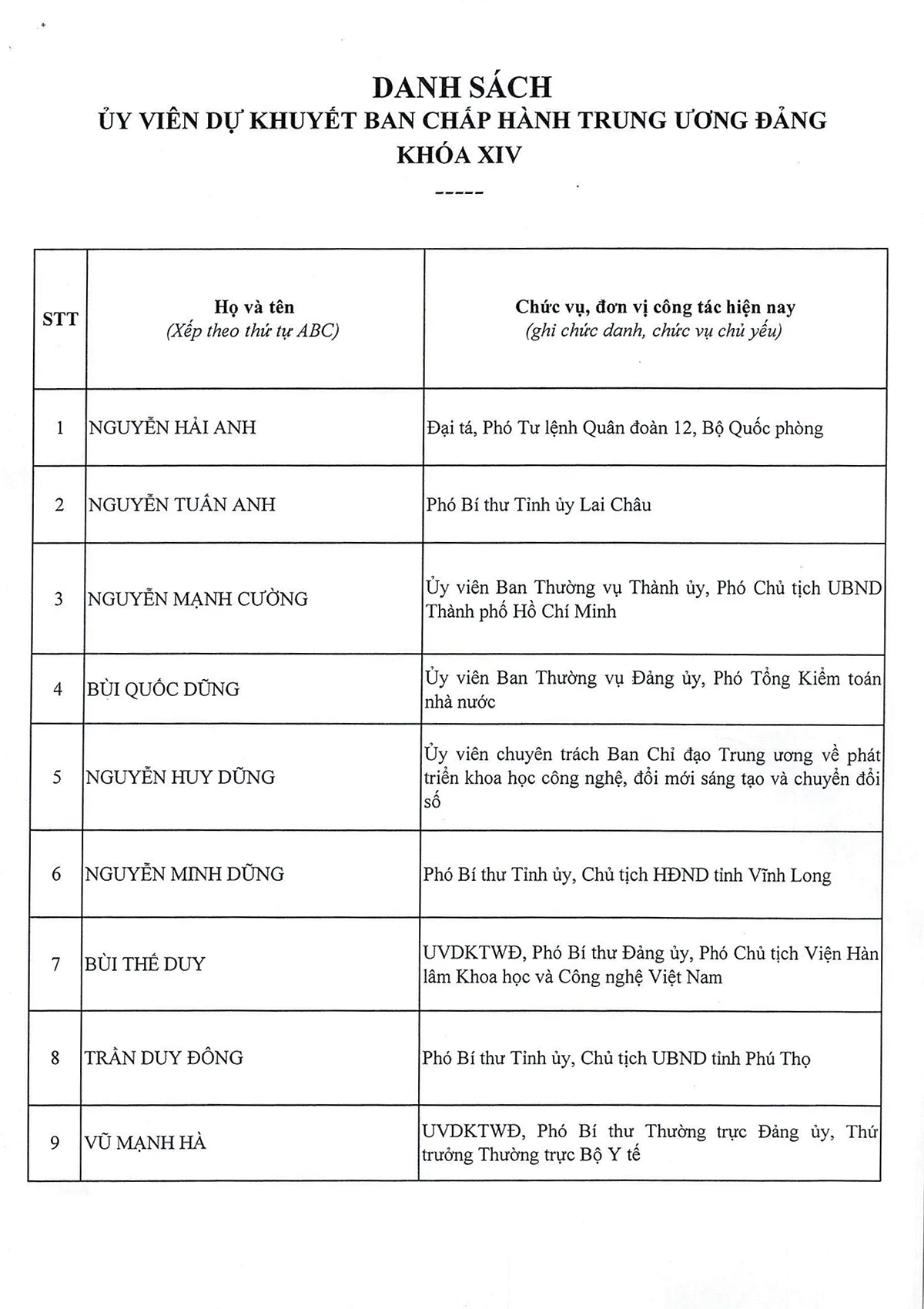 Danh sách 180 Ủy viên chính thức và 20 Ủy viên dự khuyết Ban Chấp hành Trung ương Đảng khóa XIV
