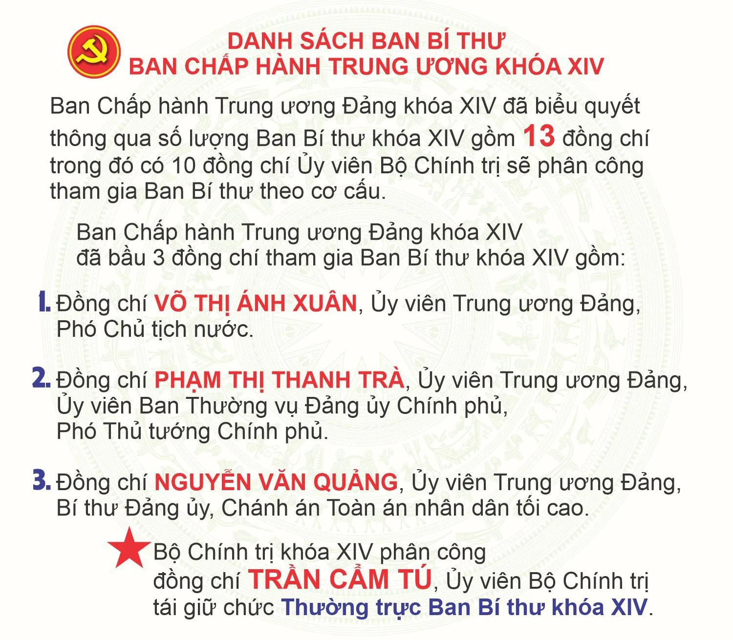 [Infographic] Đại hội XIV: Nhân sự Bộ Chính trị, Ban Bí thư, Ủy ban Kiểm tra Trung ương Đảng khóa XIV