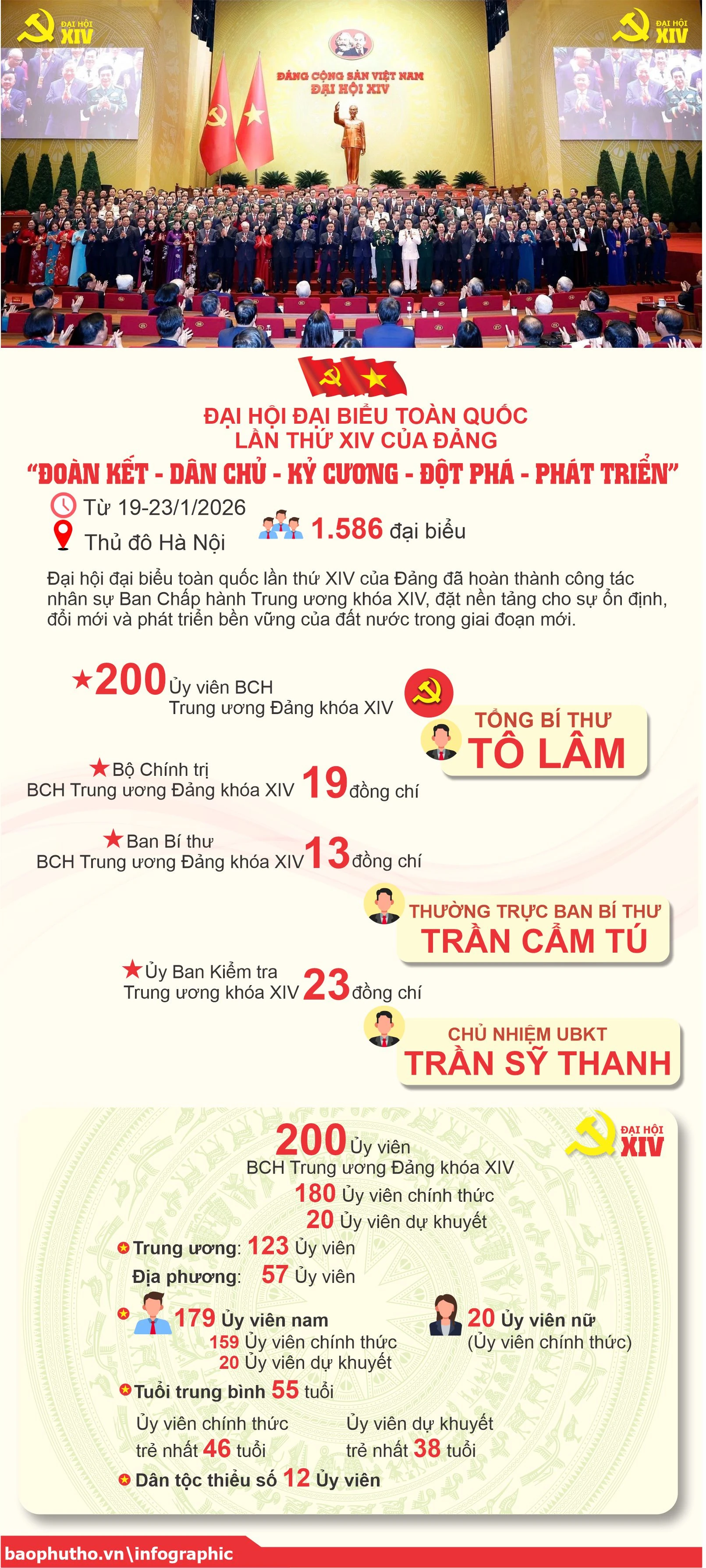 [Infographic] Đại hội XIV: Cơ cấu nhân sự Ban Chấp hành Trung ương Đảng khóa XIV