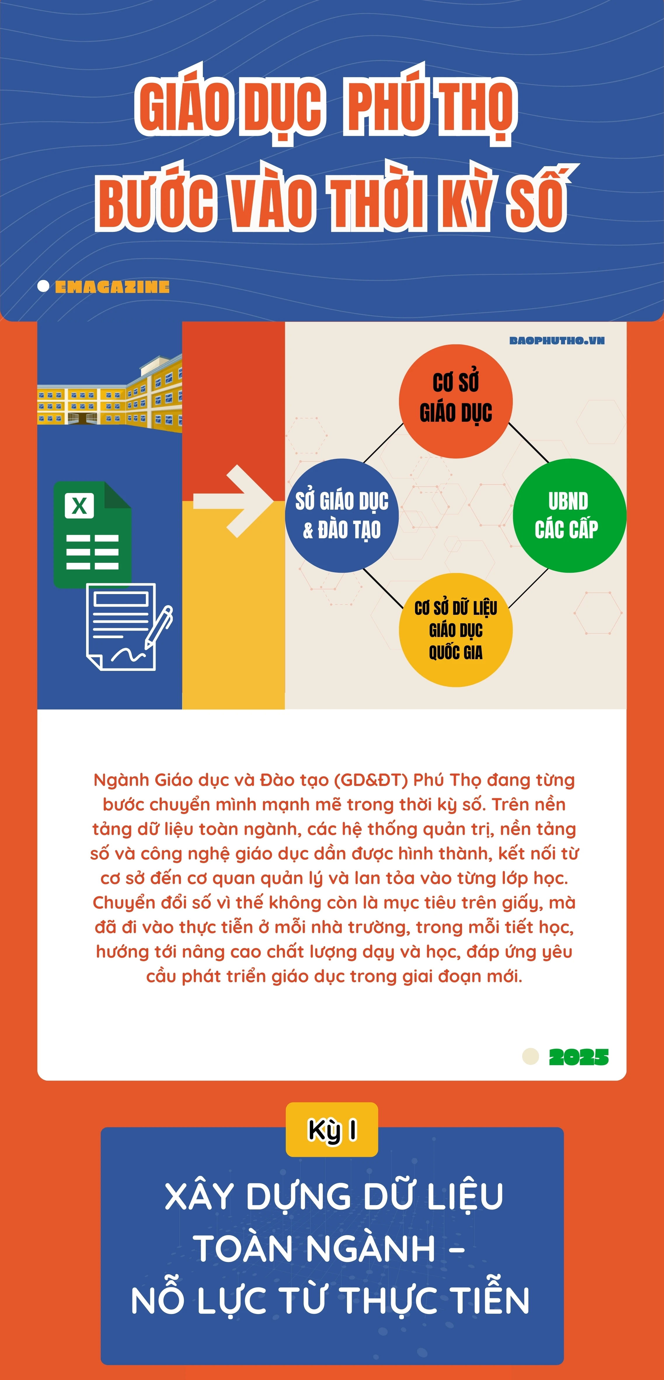 Giáo dục Phú Thọ bước vào thời kỳ số - Kỳ I: Xây dựng dữ liệu toàn ngành - Nỗ lực từ thực tiễn
