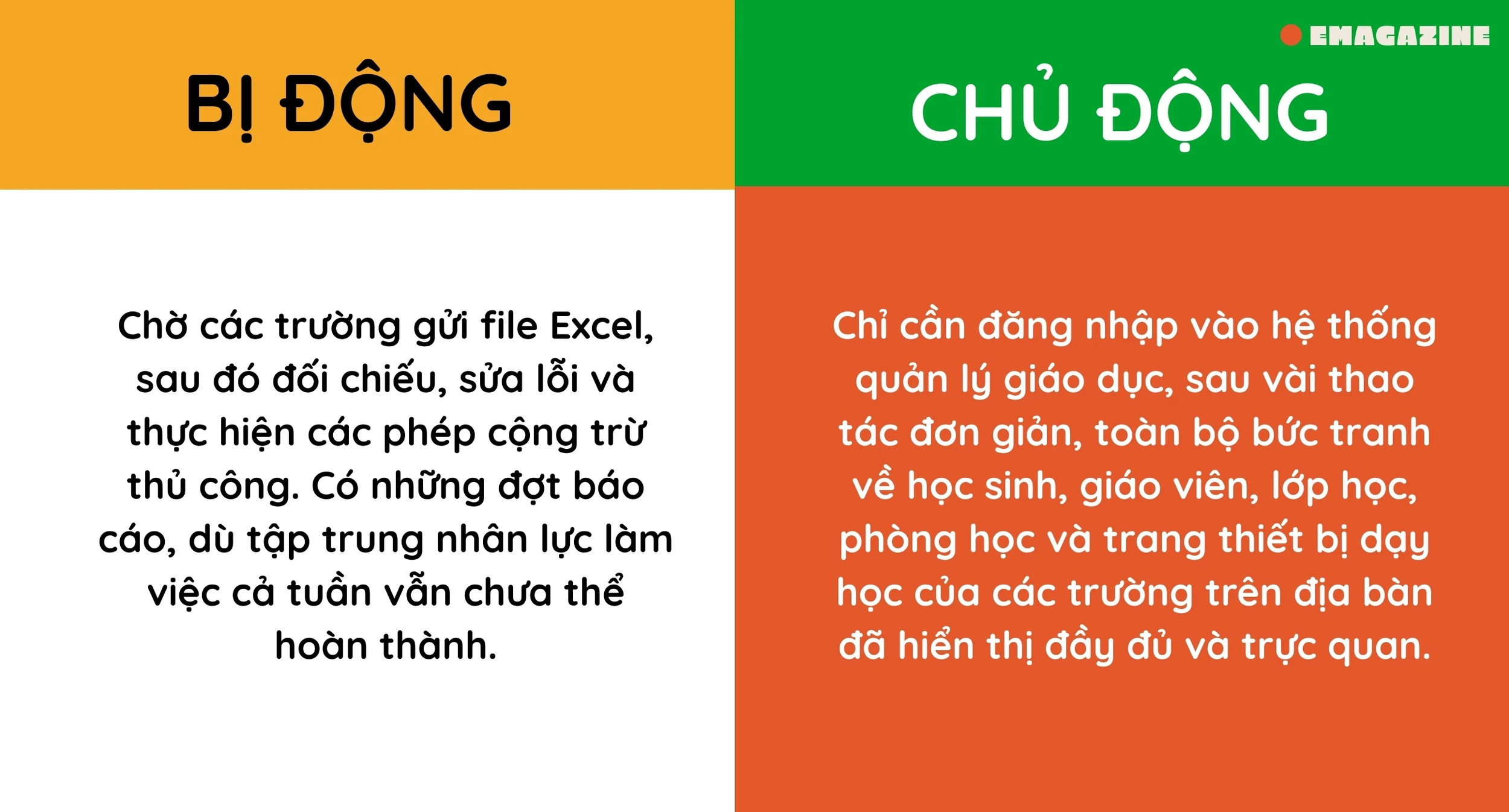 Giáo dục Phú Thọ bước vào thời kỳ số - Kỳ I: Xây dựng dữ liệu toàn ngành - Nỗ lực từ thực tiễn