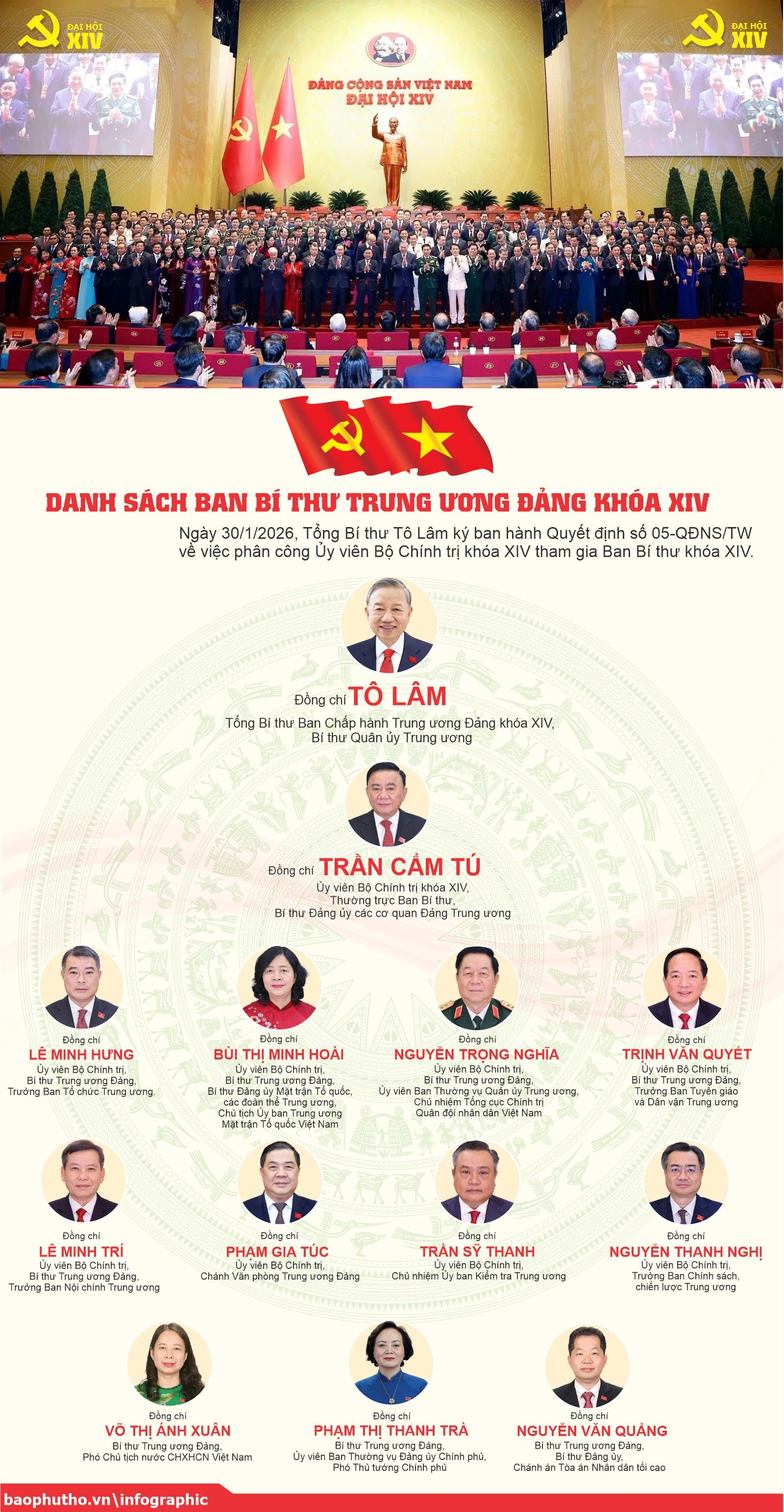 [Infographic] Danh sách Ban Bí thư Trung ương Đảng khóa XIV