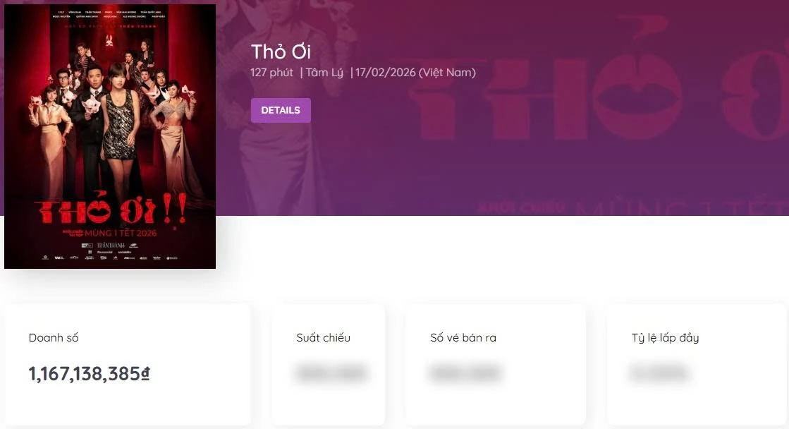 Doanh thu sớm phim Tết: Thỏ ơi!! của Trấn Thành thu hơn 1 tỷ đồng