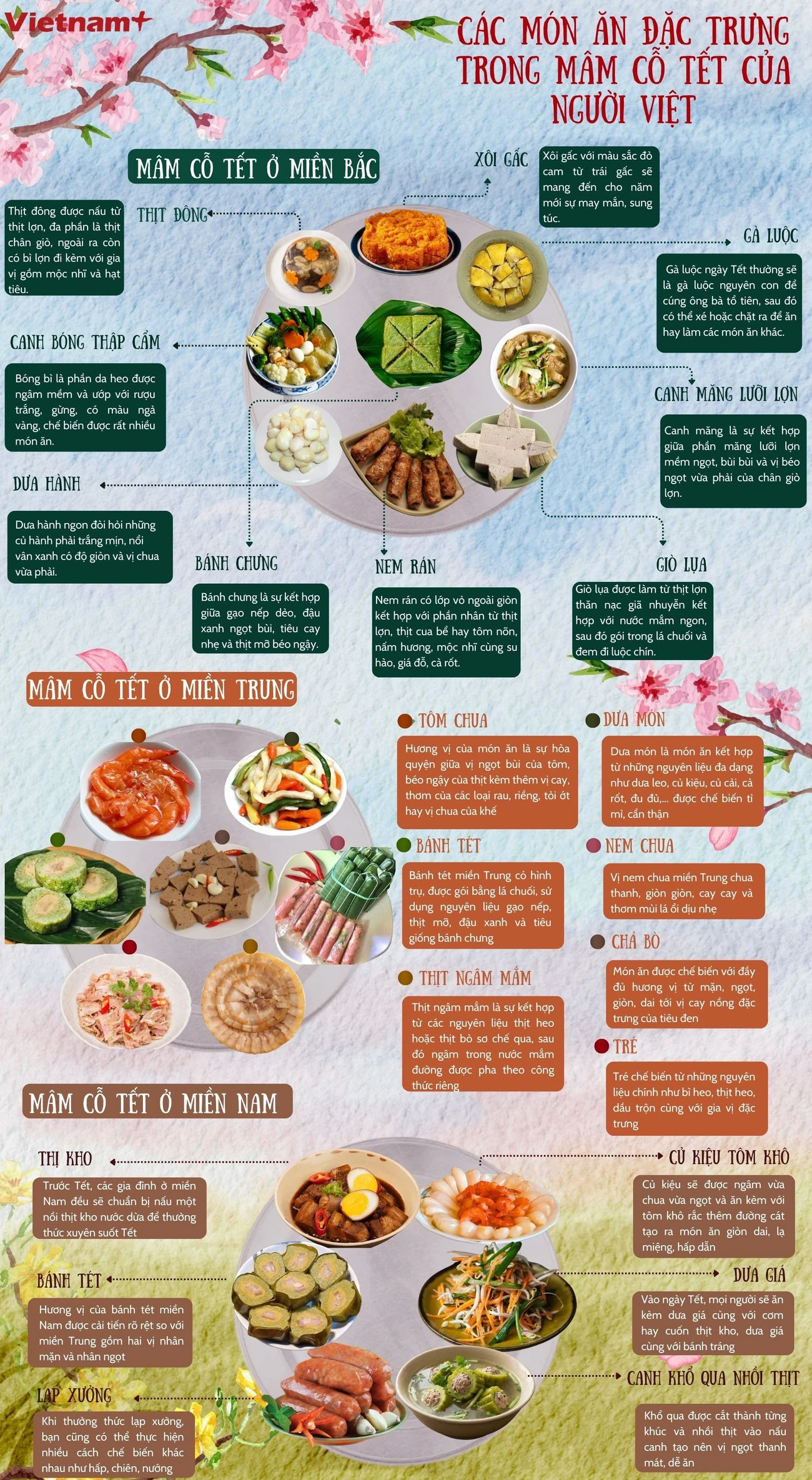 Các món ăn đặc trưng trong mâm cỗ Tết của người Việt