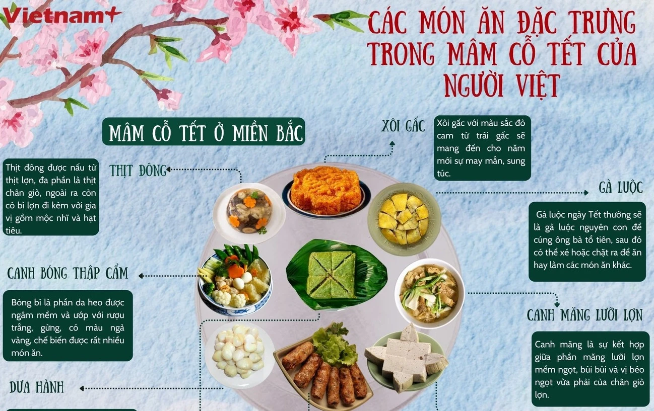 Các món ăn đặc trưng trong mâm cỗ Tết của người Việt