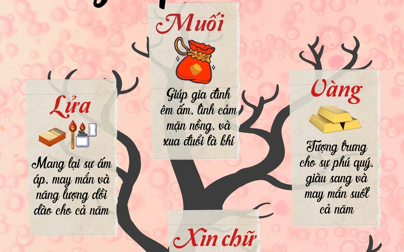 Mua gì cầu may trong những ngày đầu Năm Mới?
