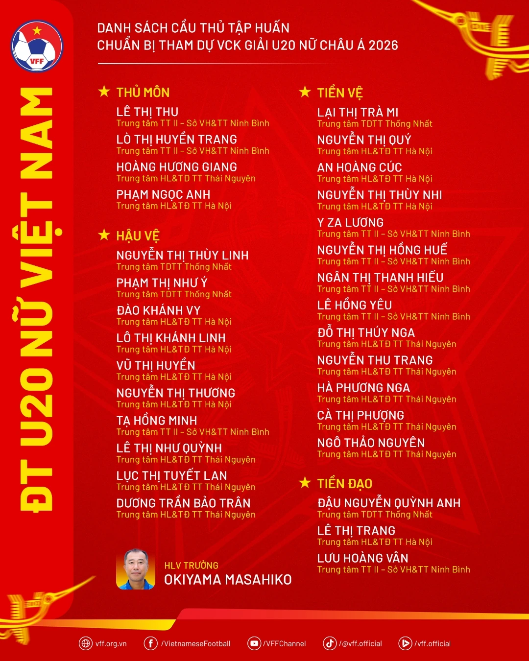 Đại diện bóng đá Việt Nam tập trung, cạnh tranh vé dự World Cup