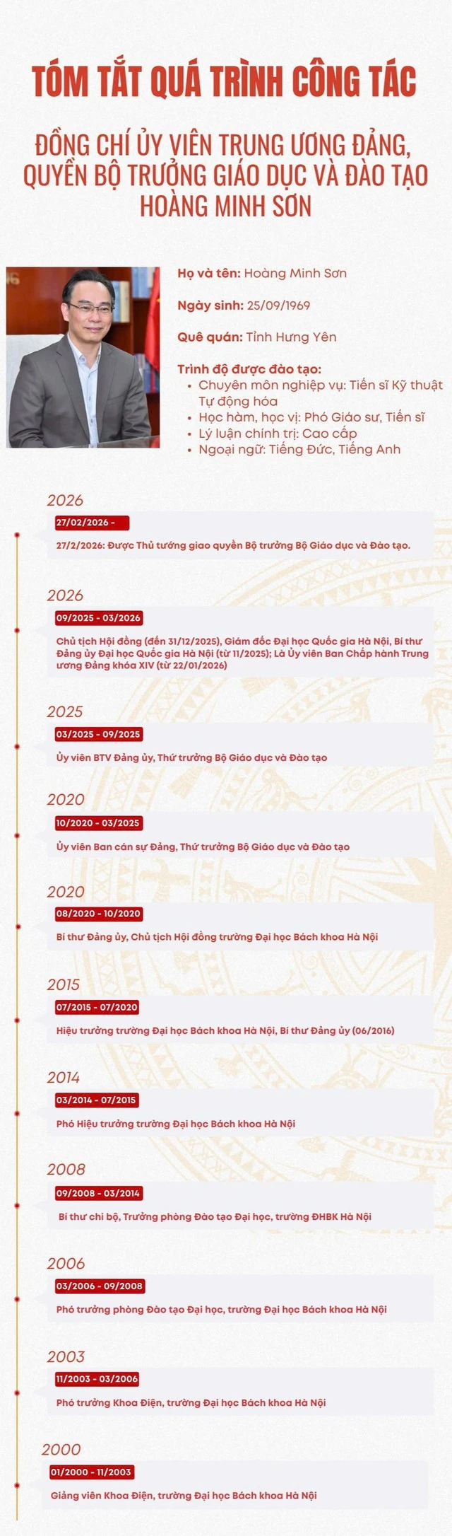 Tiểu sử đồng chí Hoàng Minh Sơn - Quyền Bộ trưởng Bộ Giáo dục và Đào tạo