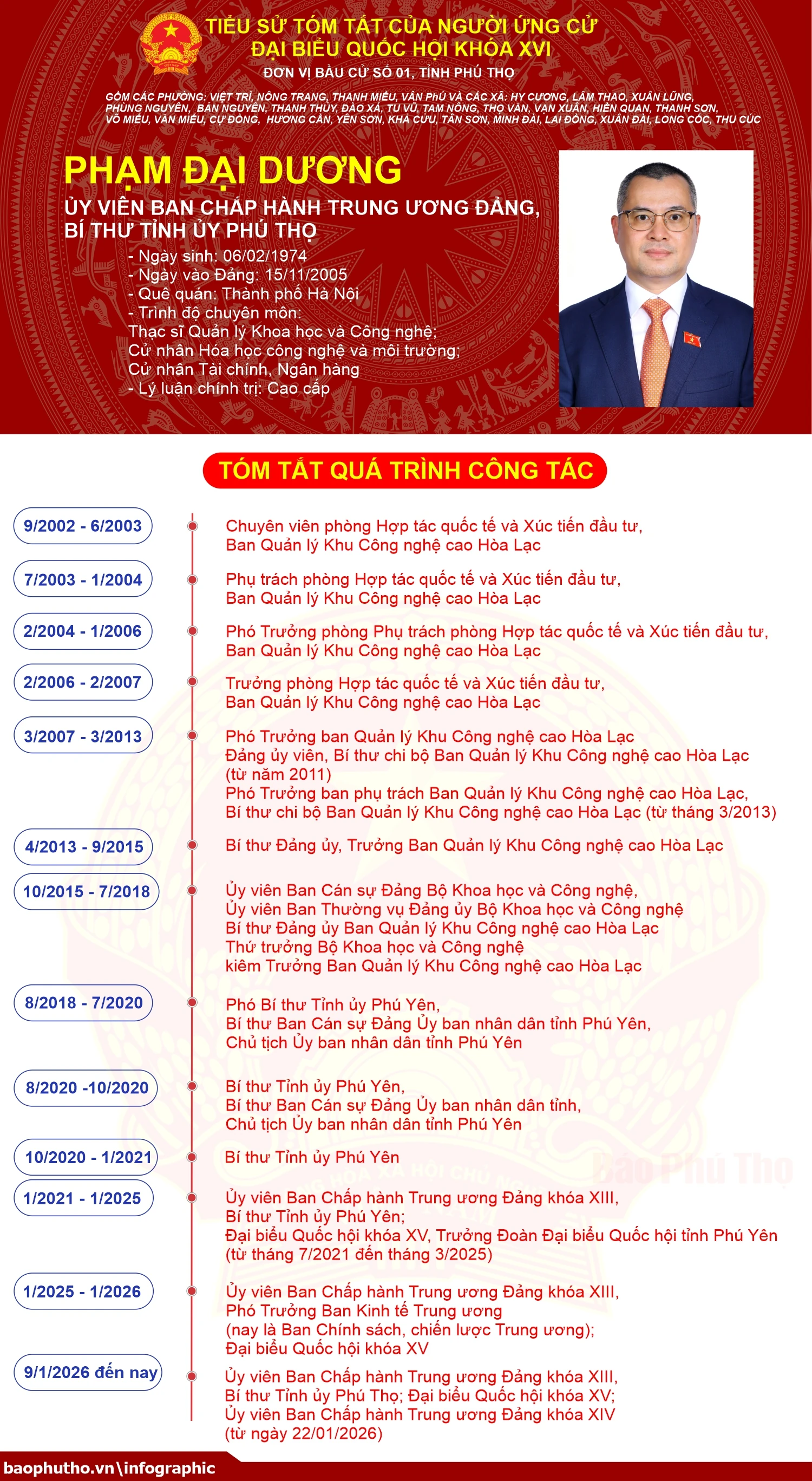 Tiểu sử và chương trình hành động ứng cử Đại biểu Quốc hội khóa XVI của đồng chí Phạm Đại Dương